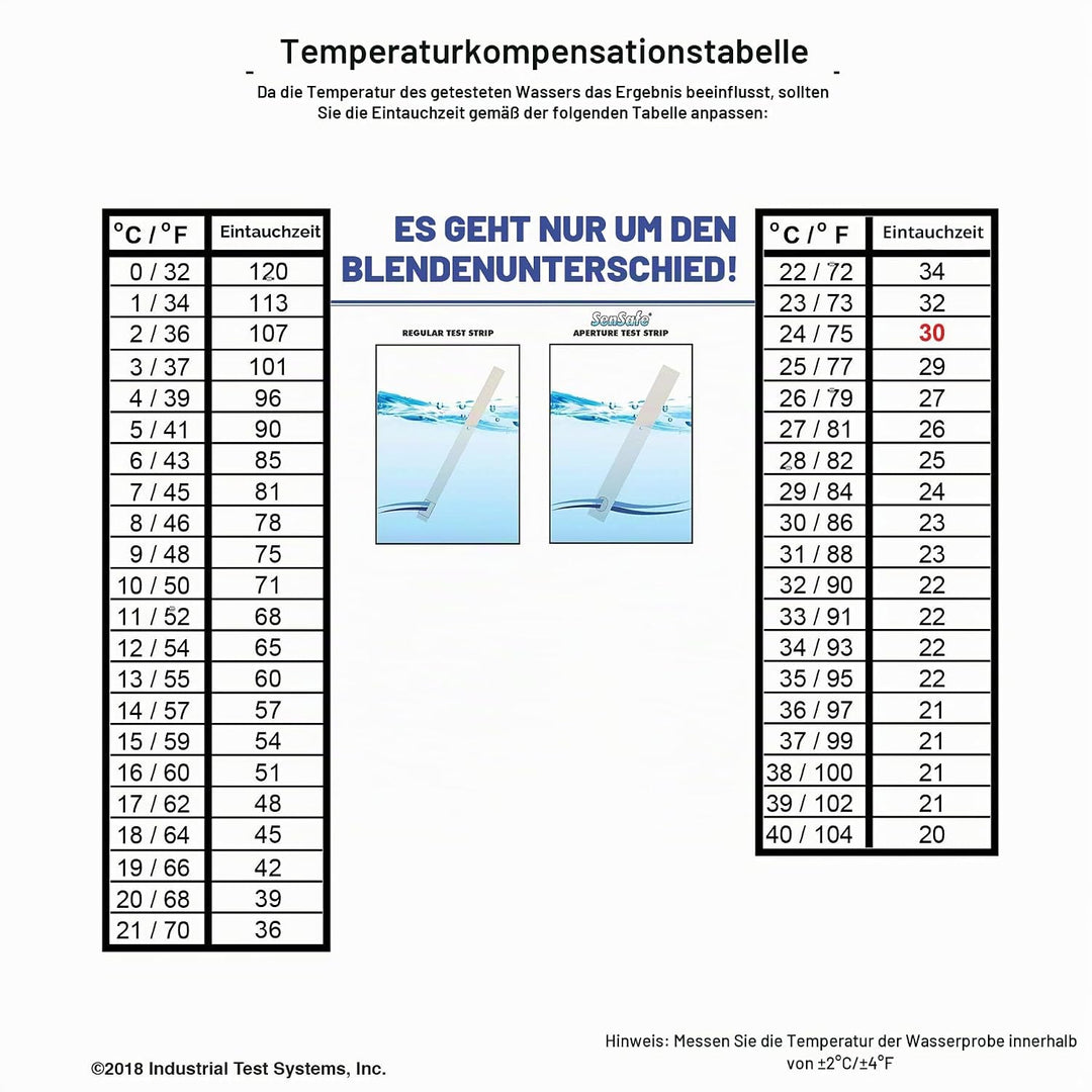 ITS Europe Testset für Wassermetalle für Eisen, Kupfer, Kobalt, Zink, Cadmium, Nickel, Blei, Quecksi