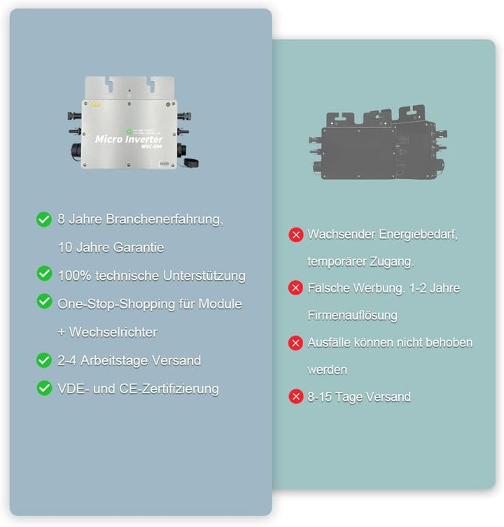 Y&H 800W netzgekoppelter Mikro-Wechselrichter wasserdicht IP65 MPPT DC30-42V PV Eingang AC180-260V A