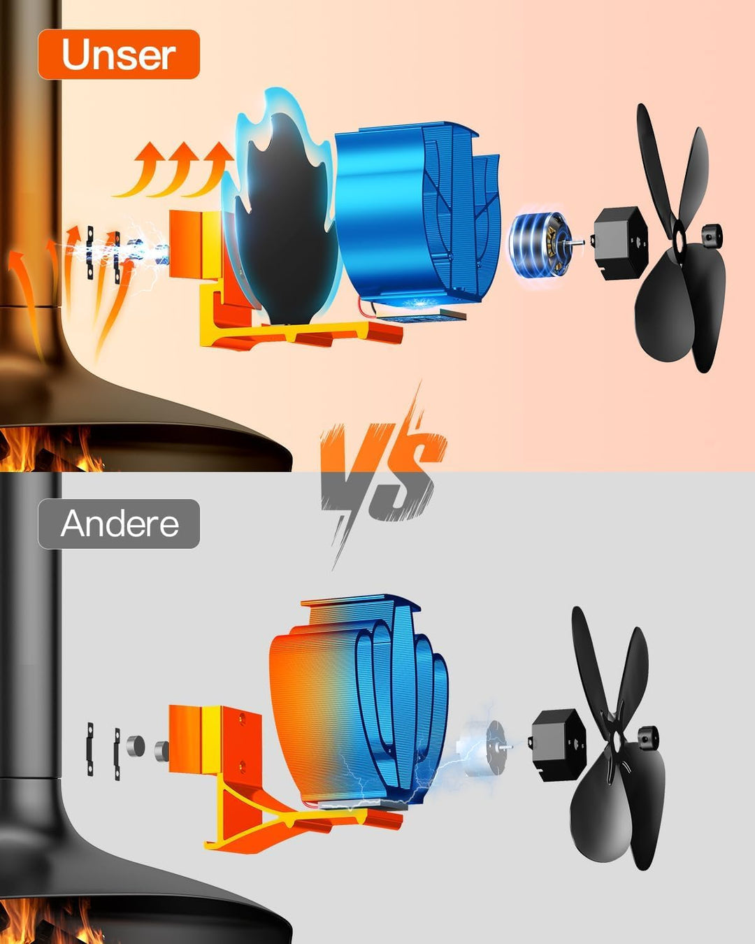 The Three Musketeers 【Upgrade】 Kaminventilator Magnetisch,Ofenventilator Kaminventilator Ohne Strom,