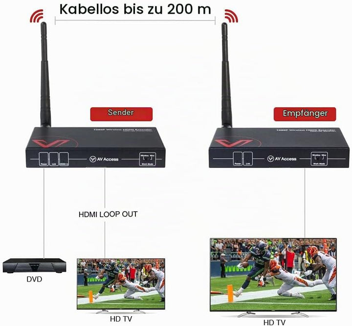 AV Access Wireless HDMI Transmitter and Receiver, Full HD 1080P@60Hz, Reichweite bis 200m, Wireless