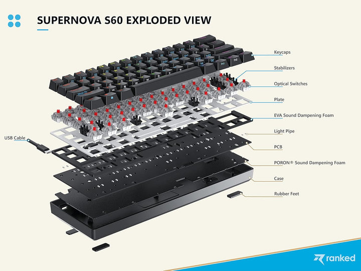 Ranked S60 Supernova Mechanische 60 Prozent Tastatur | Hotswap Gaming Keyboard | 61 Tasten mit RGB B