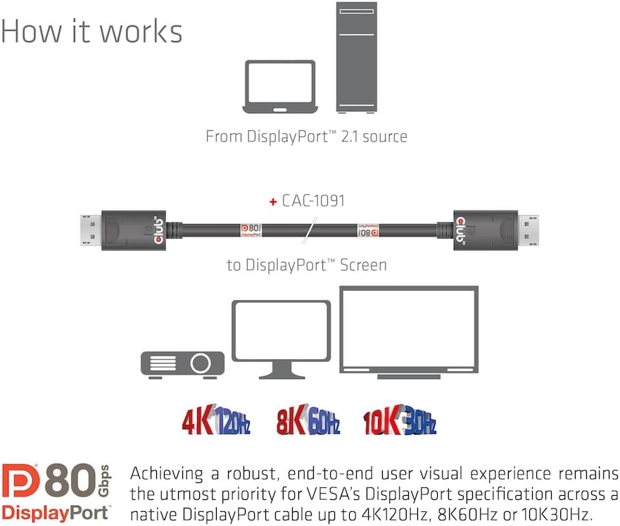 Club3D CAC-1091 DisplayPort™ 2.1 Bi-Direktionales VESA DP80 zertifiziertes Kabel 4K120Hz, 8K60Hz ode