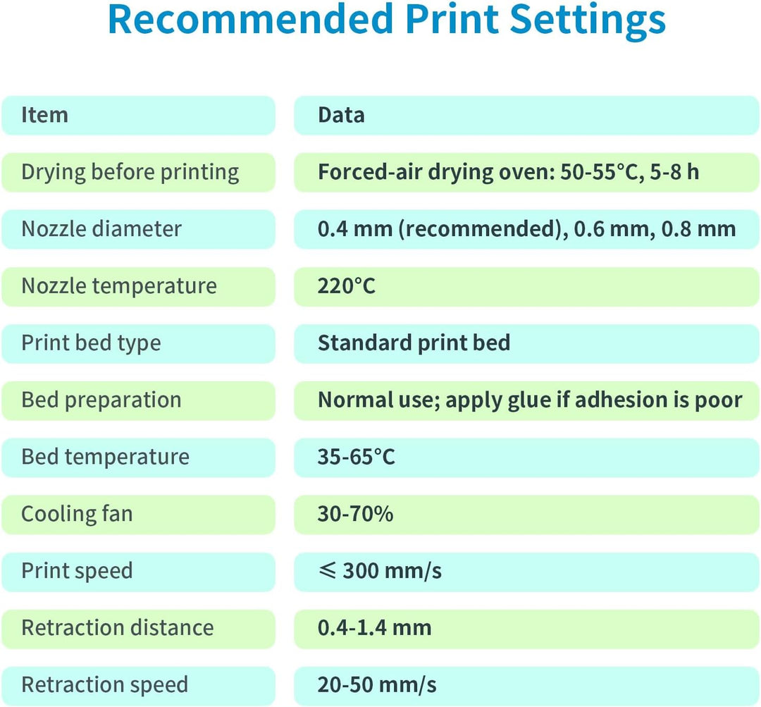 iSANMATE PLA Matte Filament 1.75mm, Hochgeschwindigkeits Matt PLA Bundle, Sauber Gewickelt Filament