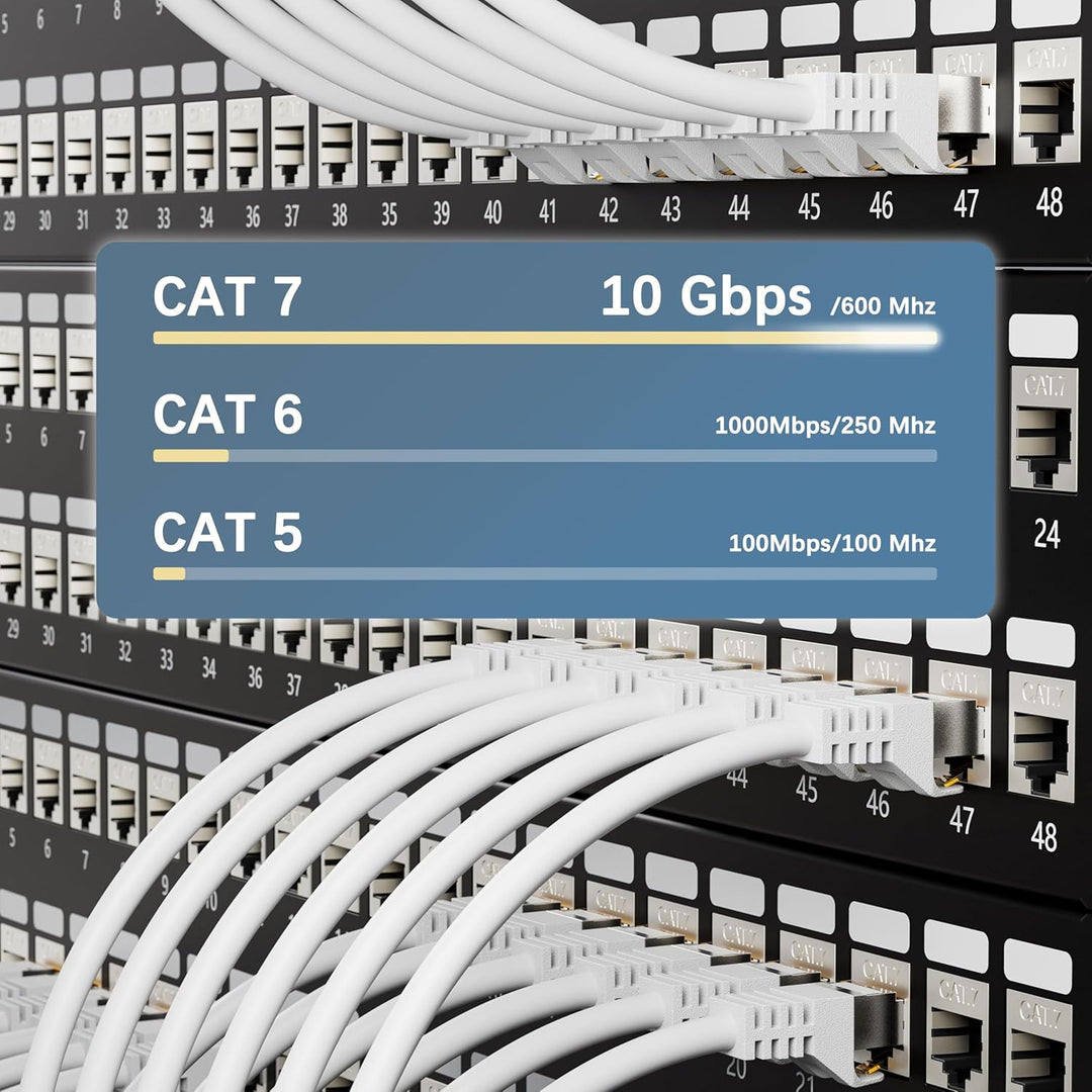 iwillink 10x 0,5M Patchkabel CAT 7, Lan Kabel CAT 7 Kurz(10Gbps, S/FTP PIMF Schirmung, Kupfer), Komp