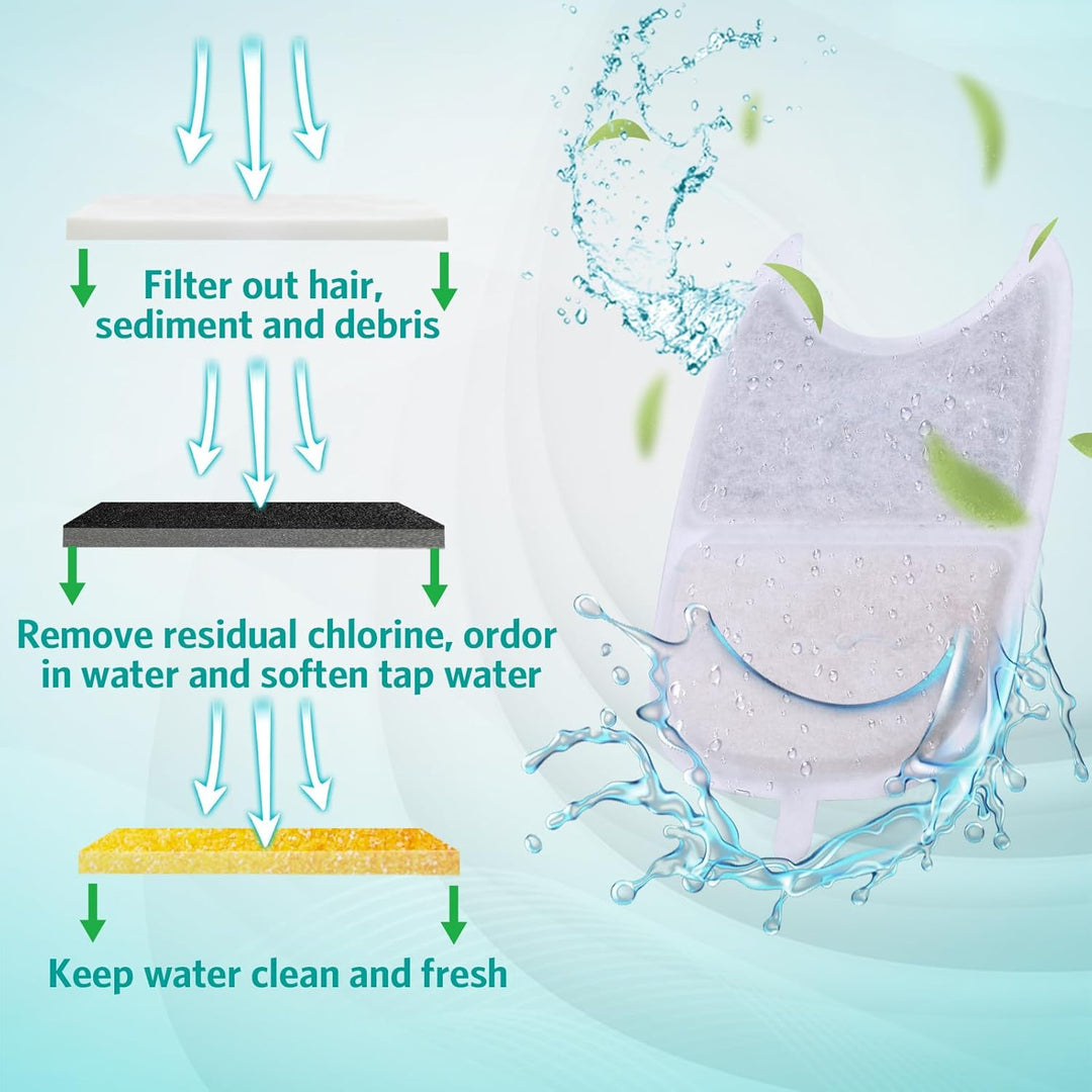 12 Stück Katzenbrunnen Filter, 12 Filter für Katzenbrunnen und 24 Schaumstofffilter mit Aktivkohle N