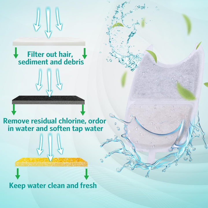 12 Stück Katzenbrunnen Filter, 12 Filter für Katzenbrunnen und 24 Schaumstofffilter mit Aktivkohle N