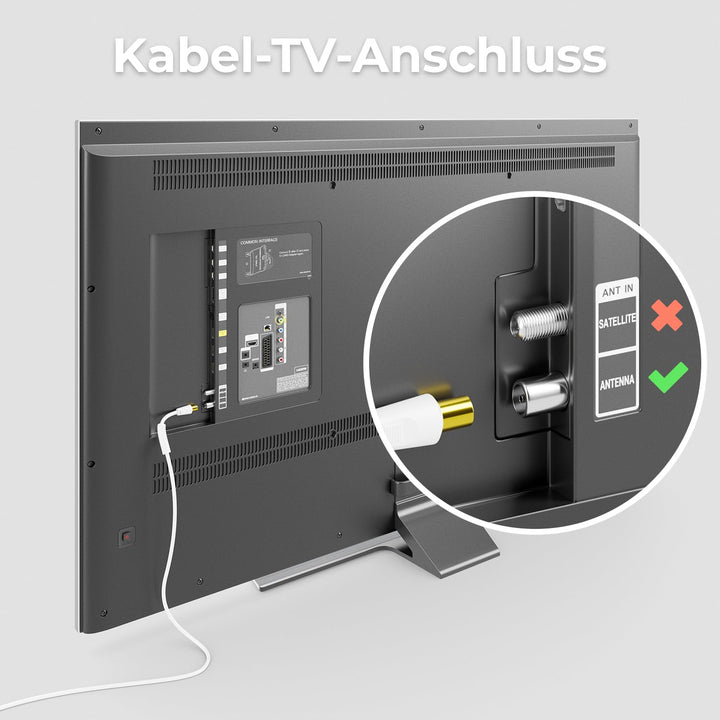 deleyCON 20m TV Antennenkabel Koaxial Kabel HDTV 4-fach Schirmung 2x Ferritkern Mantelstromfilter DV