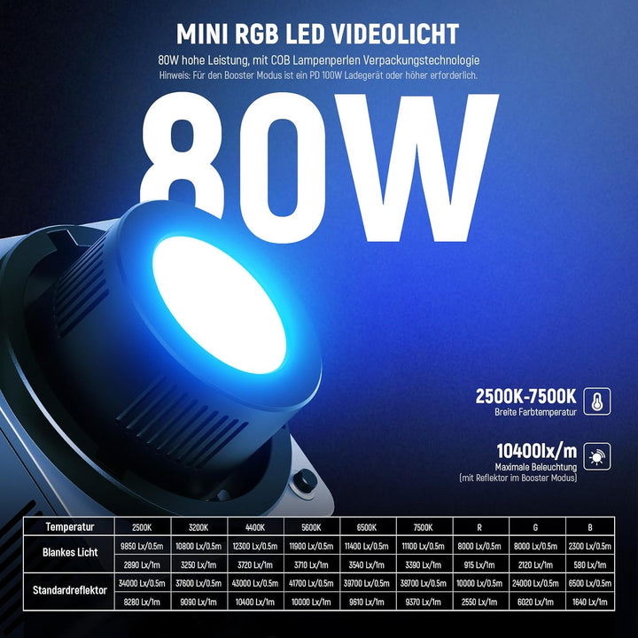 NEEWER 80W RGBWW LED Videoleuchte mit Reflektor und 72Wh Akku, APP/2,4G Steuerung 18 Effekte 10400lu