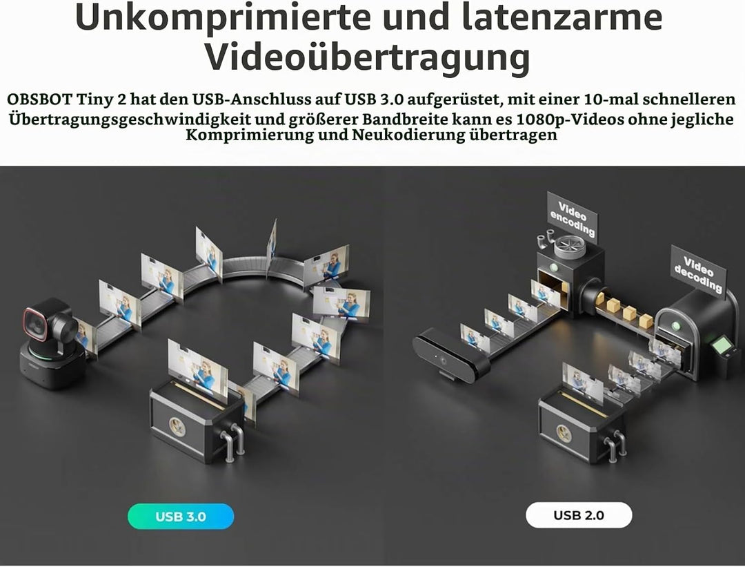 OBSBOT Tiny 2 AI-betriebene PTZ 4K Webcam 1/1,5" CMOS 4X schnellere Fokussierung USB 3.0 10x schnell