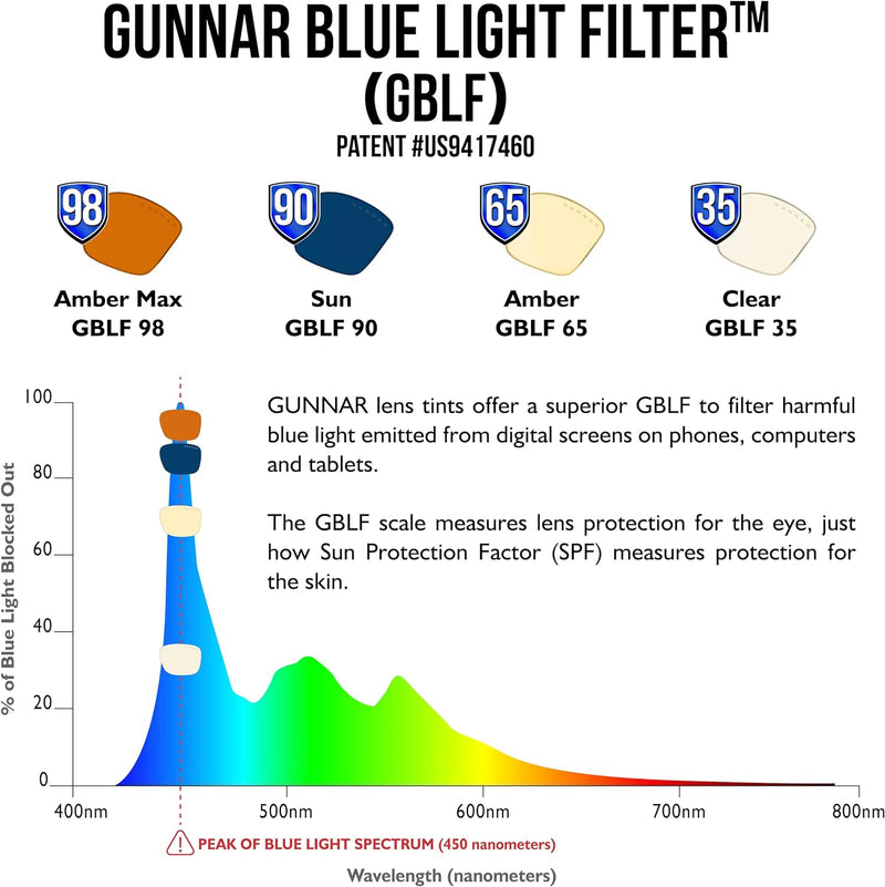 Gunnar Gaming- und Computerbrillen – Cruz – marineblauer Rahmen, Linsentönung: klar (blockiert 35% b