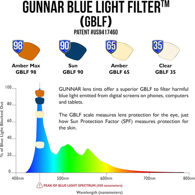 Gunnar Gaming- und Computerbrille - Kids - Cruz (age 12+) - Blaulichtfilter Brille, Premium Blaufilt