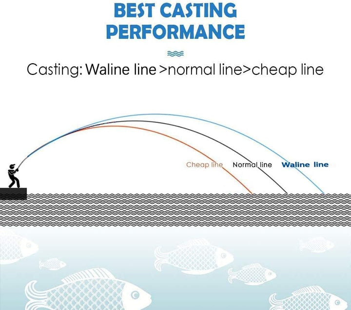 Waline 8 Stränge Super Strong PE Geflochtene Angelschnur 8fach Grün Mehrfarbig 300m 500m Angelschnur