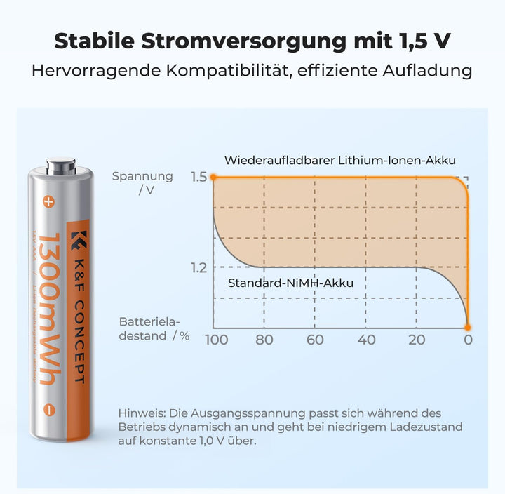 K&amp;F CONCEPT AAA Batterien AAA Akku AAA Wiederaufladbare Lithium Akkus | 8 Pack 1,5V AAA Lithium Batt