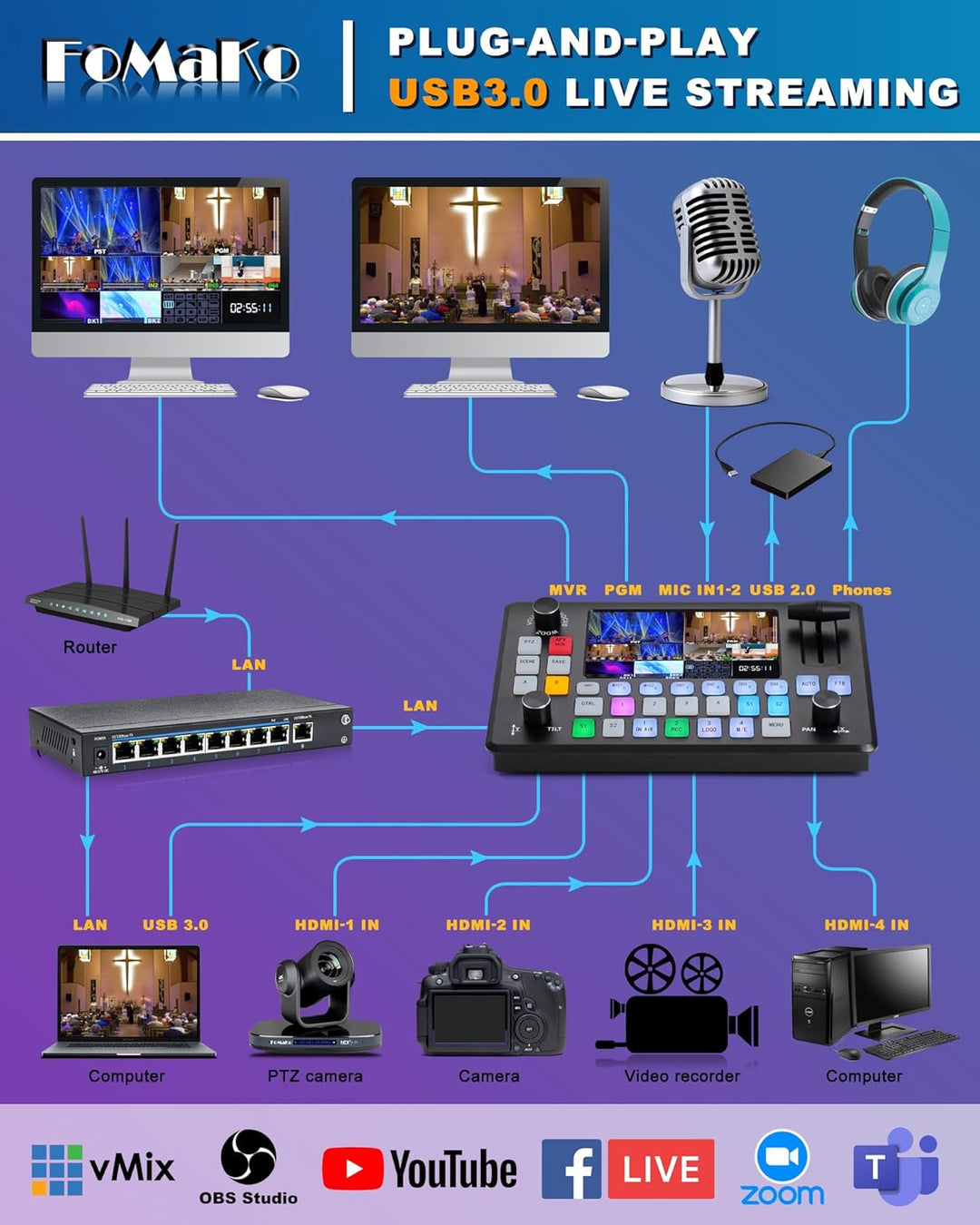 FoMaKo Video Switcher HDMI 4-Kanal für Multikameras, Video Mixer mit 5.5-Zoll LCD Bildschim, 1080P 6