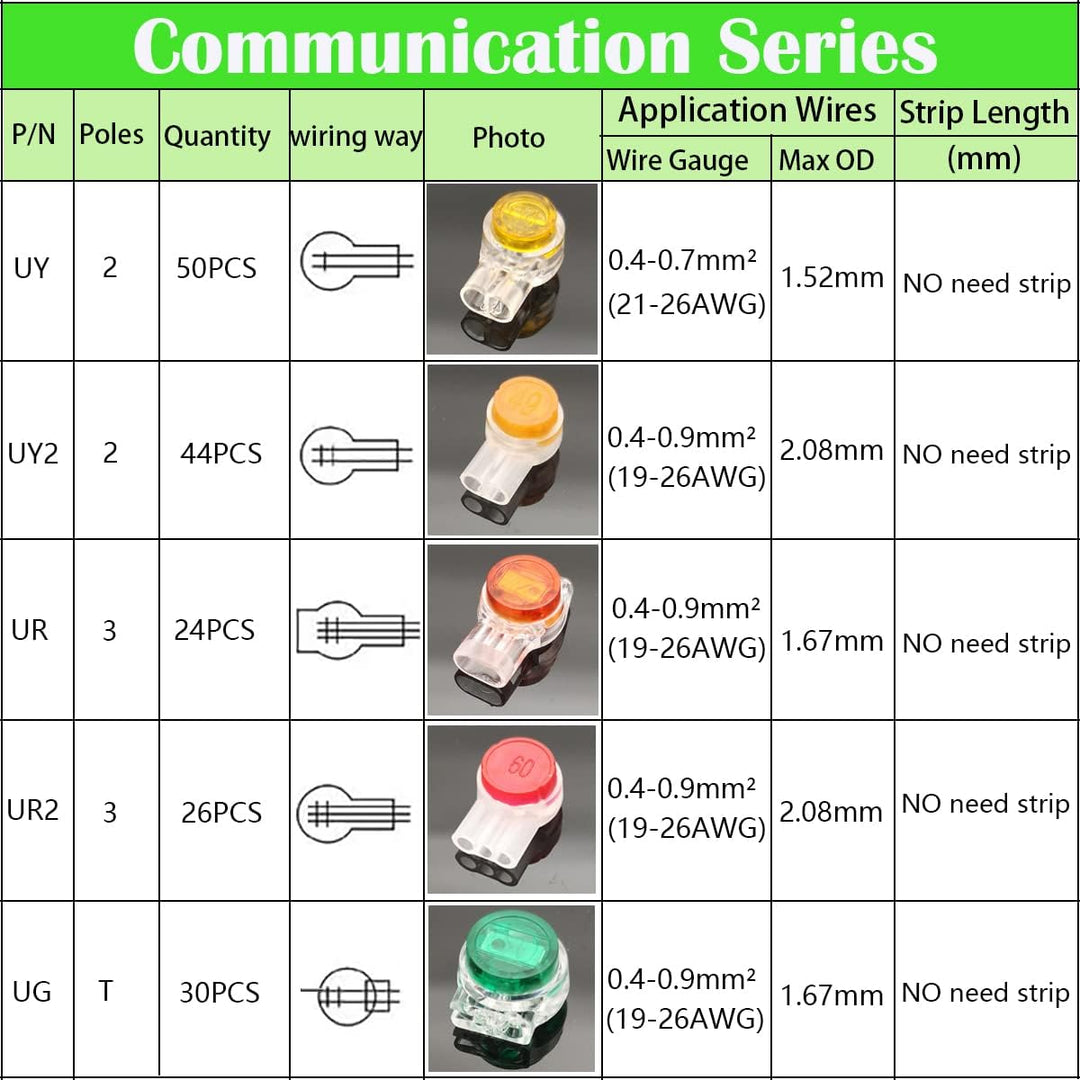 Telefon Kabel Verbinder, CTRICALVER UY/UY2/UR/UR2/UG Einzeladerverbinder Kit, Fettfüllung Telefonlei