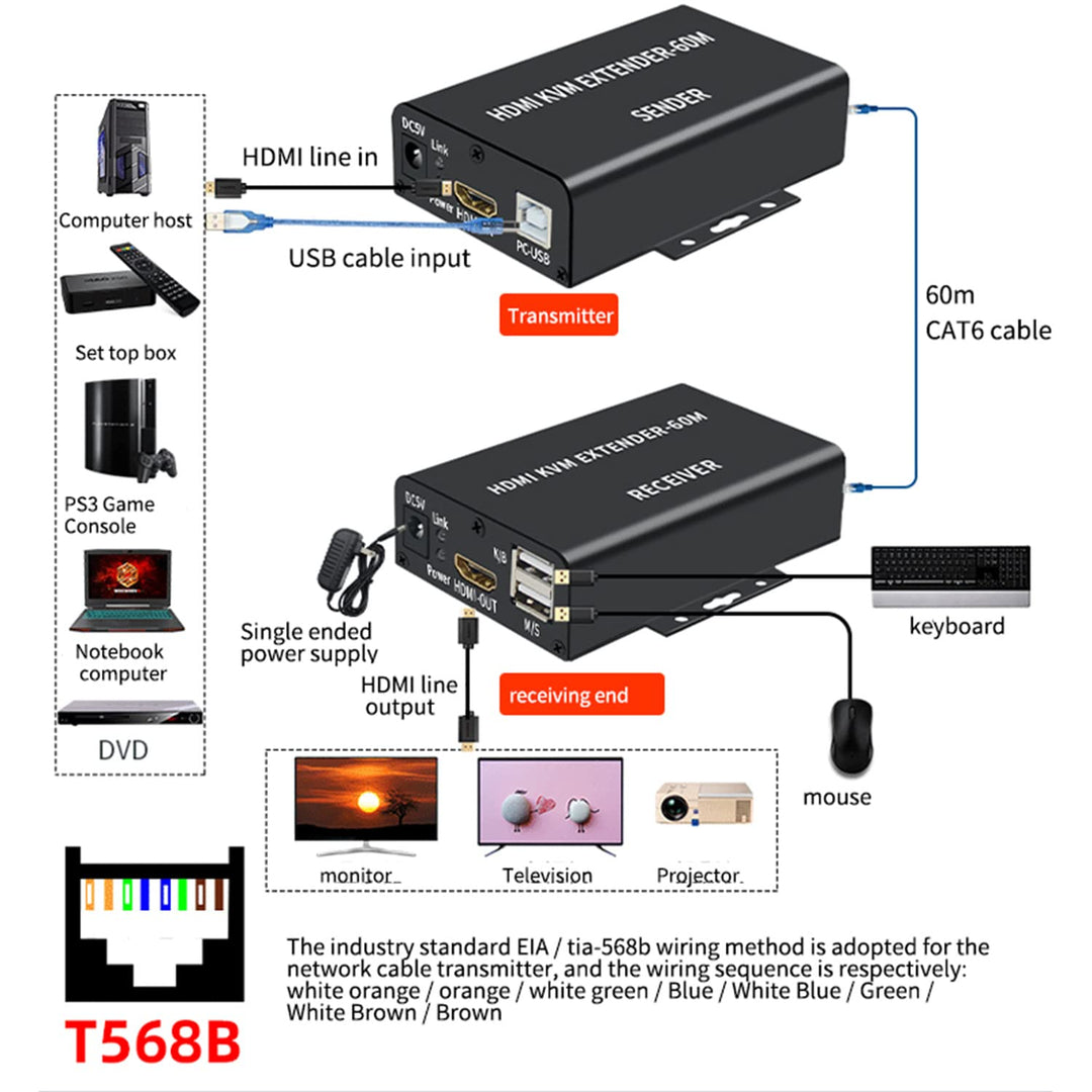 4K HDTV 120M KVM Extender HDMI-Kompatibel USB-A Tastatur Maus 3,5mm AUX Aluminiumlegierung auf CAT6
