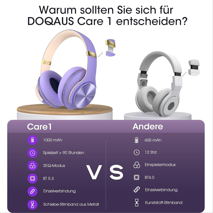 DOQAUS Bluetooth Kopfhörer Over Ear,Bis zu 90 Std Kabellose Kopfhörer mit 3 EQ-Modi, HiFi Stereo Fal