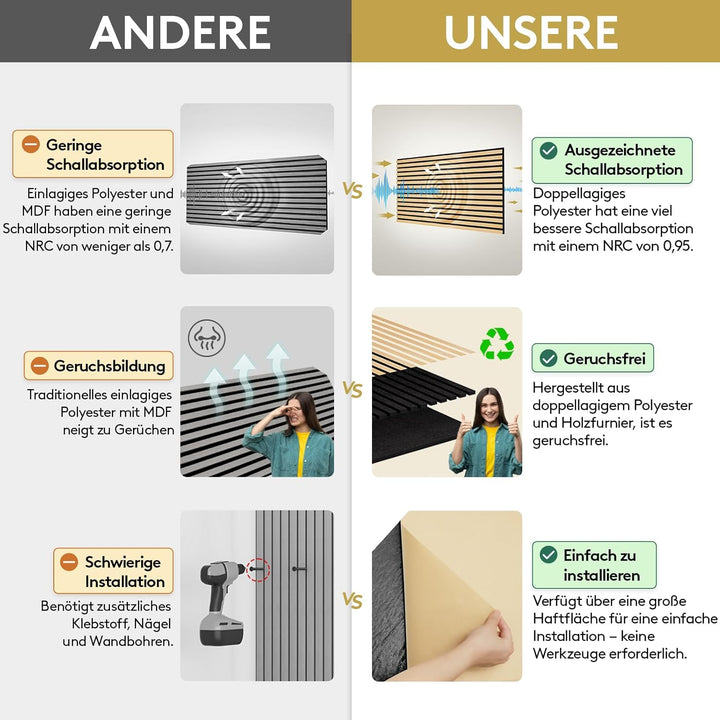 TONOR Holzfurnier Akustikpaneele selbstklebend,2,88m²-4 Stück 120x60x1,9cm 3D Wandpaneele Holzoptik,