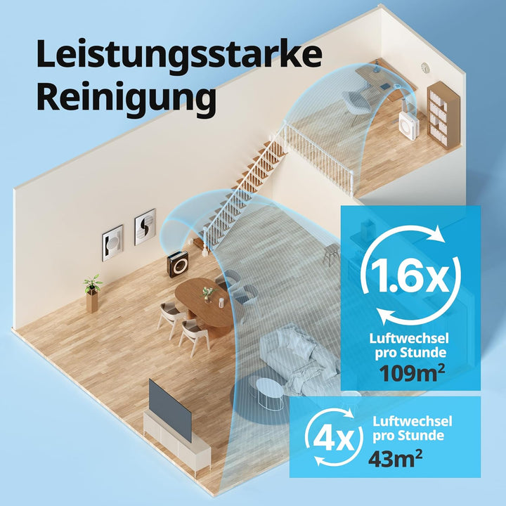 Coway AP-1512HH Luftreiniger, weiss, Mighty White