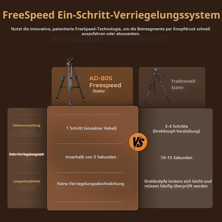 SMALLRIG Heavy-Duty Stativ aus Kohlefaser mit Einstufiger FreeSpeed-Höhenverstellung, 75 Zoll, Fluid