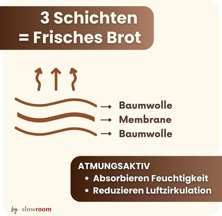 slowroom Brotbeutel zur Brotaufbewahrung und Frischhalten 3 in 1 - Brotkorb Stoff - Brottasche aus B