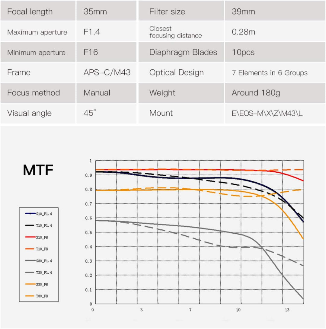 TTArtisan 35mm F1.4 Objektiv APS-C MF Kameraobjektiv kompatibel mit E-Mount Kameras A5000 A5100 A610