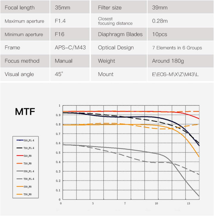 TTArtisan 35mm F1.4 Objektiv APS-C MF Kameraobjektiv kompatibel mit E-Mount Kameras A5000 A5100 A610
