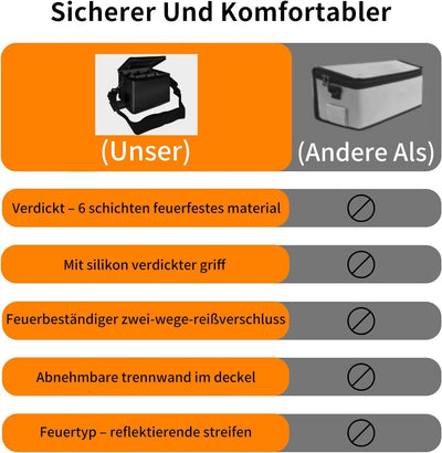 Lipo Safe Bag Feuerfeste, verbesserte Sechs Schichten, feuerbeständig bis 2000 °C – wasserdichte, ex