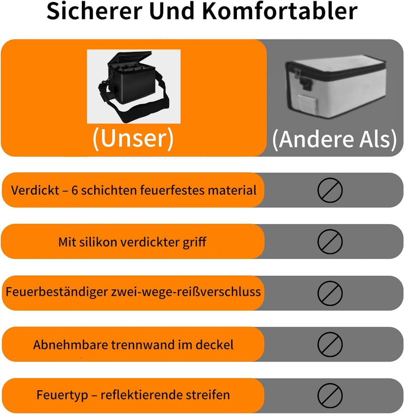 Lipo Safe Bag Feuerfeste, verbesserte Sechs Schichten, feuerbeständig bis 2000 °C – wasserdichte, ex