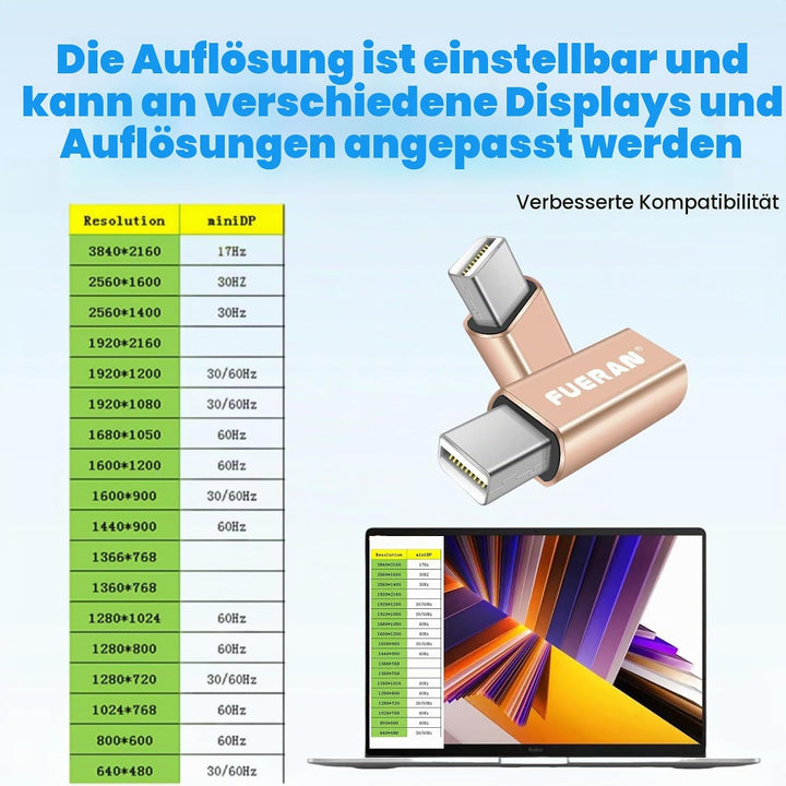 HDMI Dummy Plug Headless Ghost Display Emulator Premium Aluminum PC（Fit Headless-1920x1080 New 4RD@6