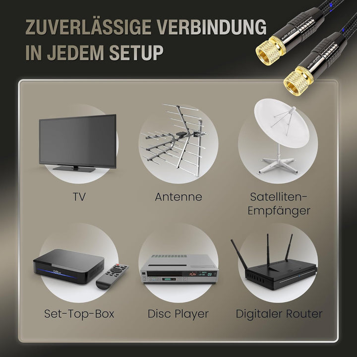 audio pirates RG6 Koaxialkabel – SAT-Kabel mit geraden F-Steckern – Doppelt geschirmtes Koaxialkabel