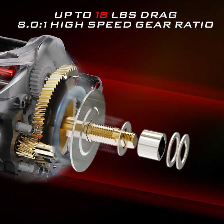 Sougayilang MAX Baitcasting Rolle 8.0:1 High Speed Gear Ratio Angelrolle 18LB Kohlefaser Drag Baitca
