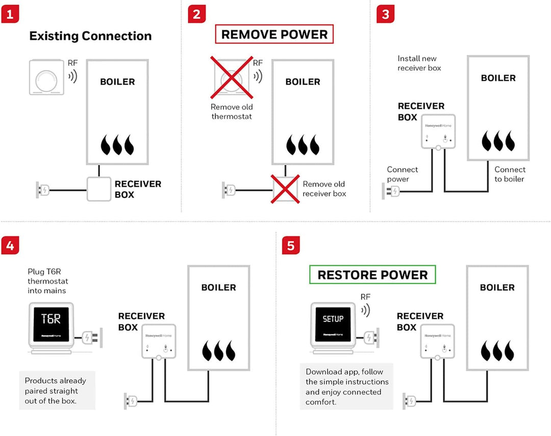 Honeywell Home T6R Wi-Fi Raumthermostat mit Tischhalter, Netzteil und Funk-Empfängerbox, schwarz, Y6