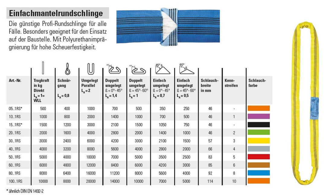 Braun GmbH 30081RS Rundschlinge 3000 kg Tragkraft, 8 m Umfang = 4 m Nutzlänge, endlos mit Polyesterk