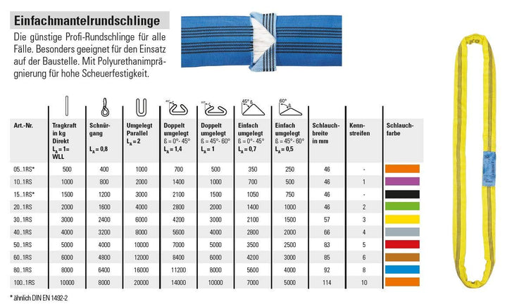 Braun GmbH 30081RS Rundschlinge 3000 kg Tragkraft, 8 m Umfang = 4 m Nutzlänge, endlos mit Polyesterk