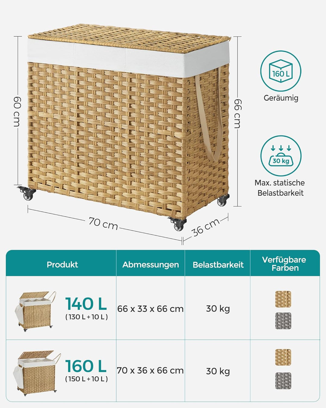 SONGMICS Wäschekorb mit Deckel, 160 L, Wäschesammler 3 Fächer, Wäschesortierer mit Rollen, in Rattan