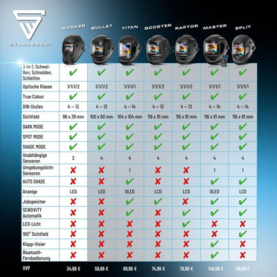 STAHLWERK Automatik-Schweisshelm WORKER 3-in-1 mit True-Colour-Echtfarbwiedergabe, automatischer Abd