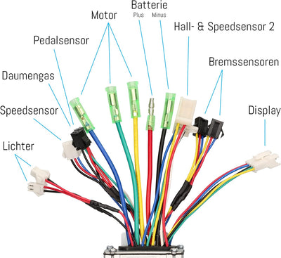 windmeile | Brushless Controller Professional, Torque Controller Trapez, Steuergerät, 48V, 13A/1000W