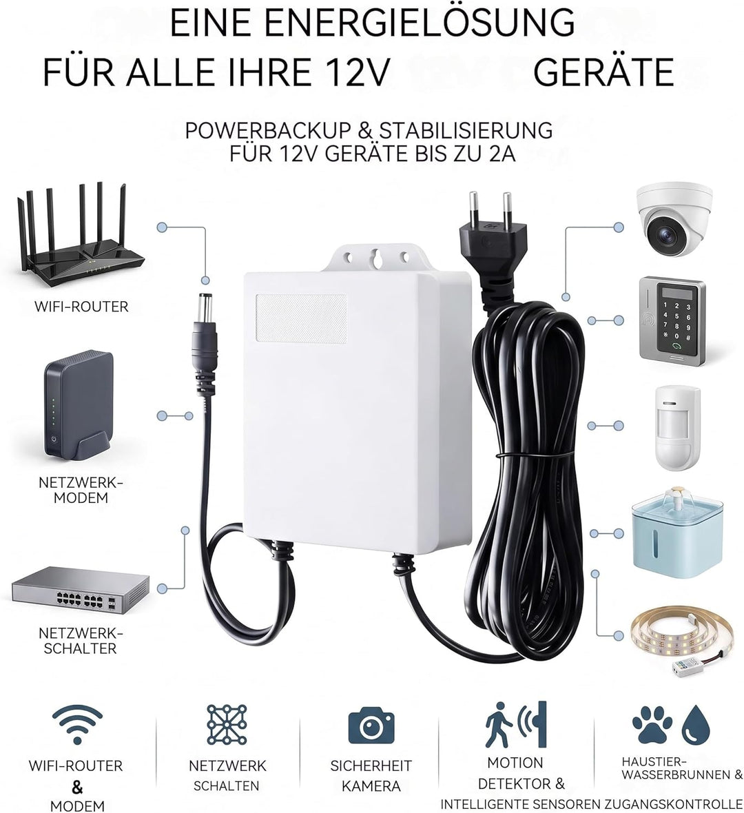 Mini UPS 12V 2A für WLAN Router und Glasfaser Modem, Unterbrechungsfreie Stromversorgung 5400mAh mit
