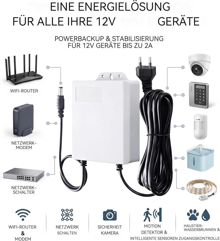 Mini UPS 12V 2A für WLAN Router und Glasfaser Modem, Unterbrechungsfreie Stromversorgung 5400mAh mit