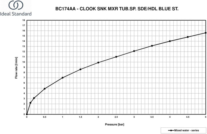 Ideal Standard BC174AA Ceralook Küchenarmatur hoher Auslauf