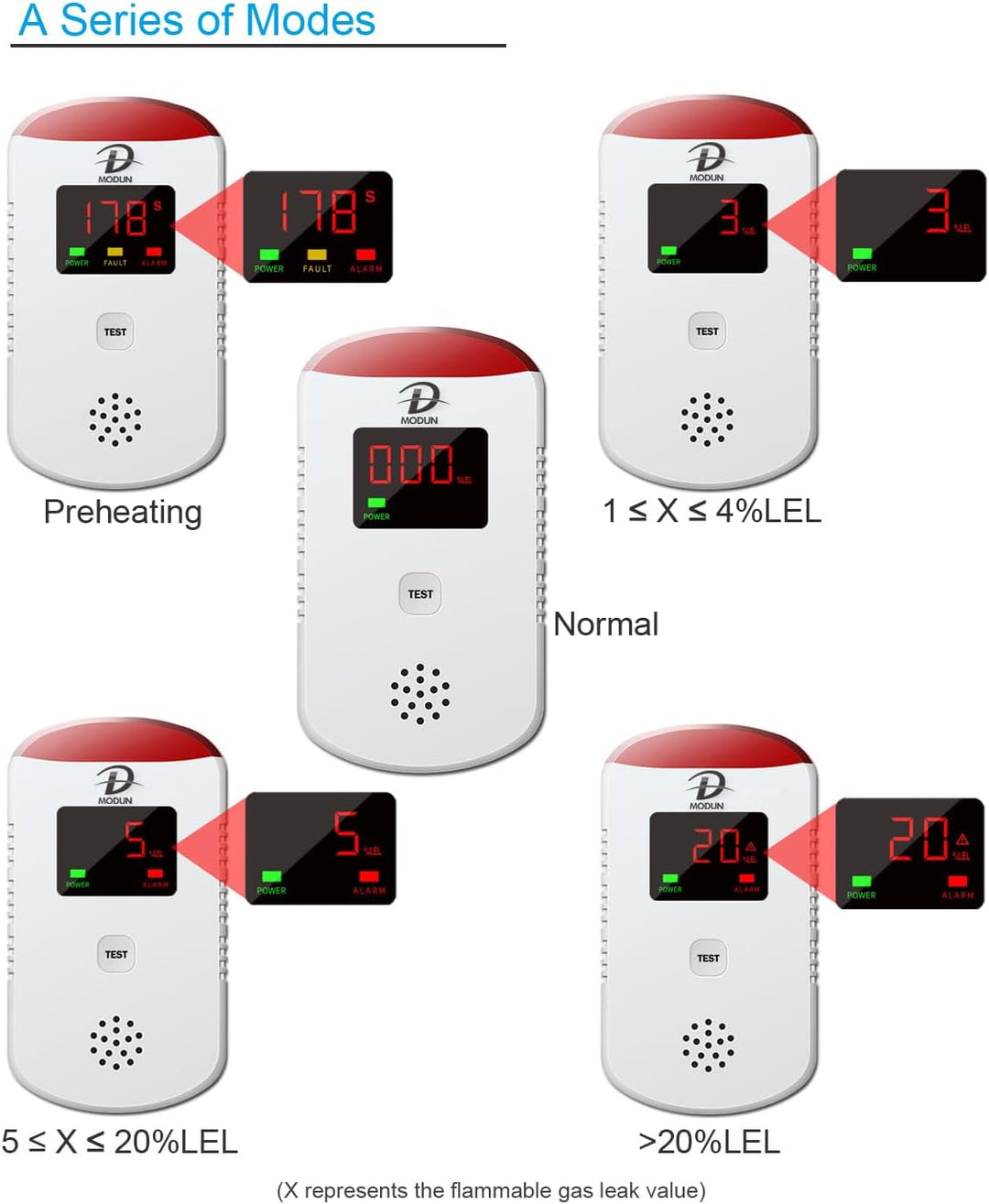 Gasmelder, Heimgebrauchs Methan Propan Butangas Monitor, Plug-in für brennbares LPG/Erdgas/Kohle-Gas