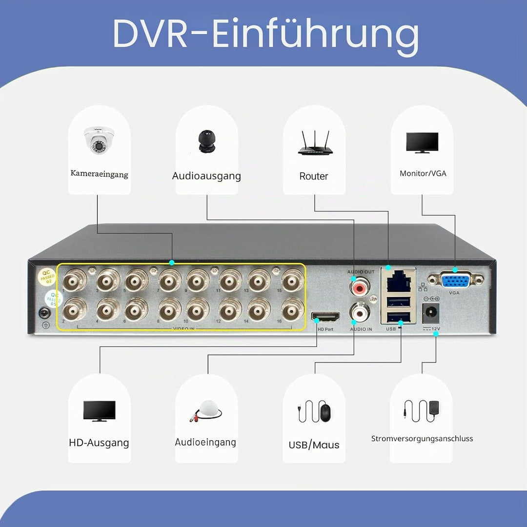 Evtevision 16 Kanal 5MP Lite 5-in-1 H.265 DVR,Video Recorder für CCTV TVI/AHD/CVI/CVBS/IPC Überwachu