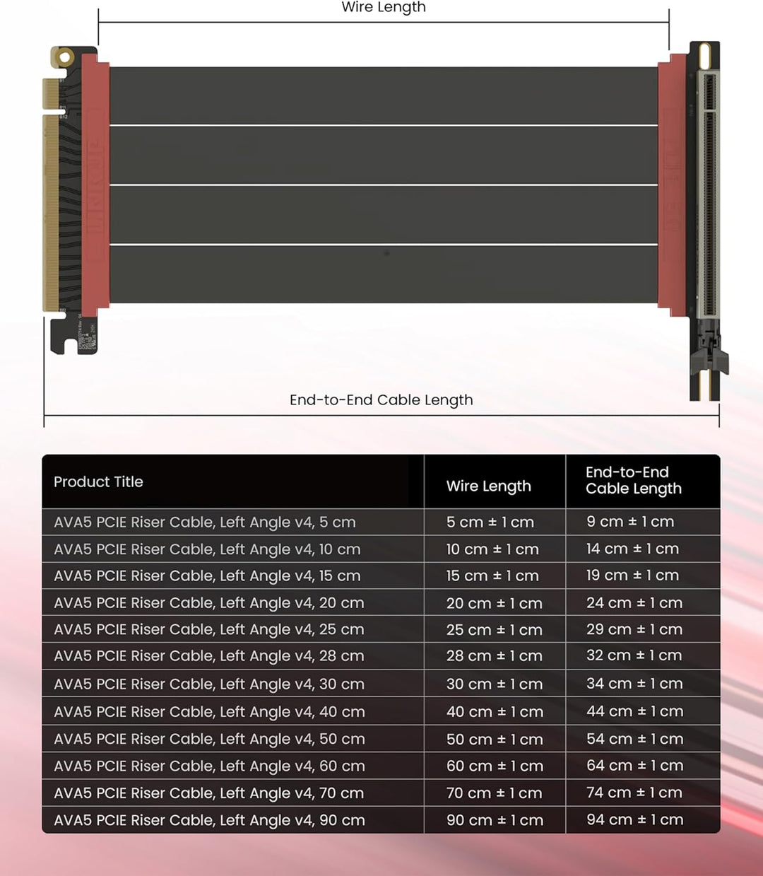 LINKUP - AVA5 Armour PCIE 5.0 Riser-Kabel | RTX5090 RX9070 GPU Bereit | x16 128GB/s Geschwindigkeit