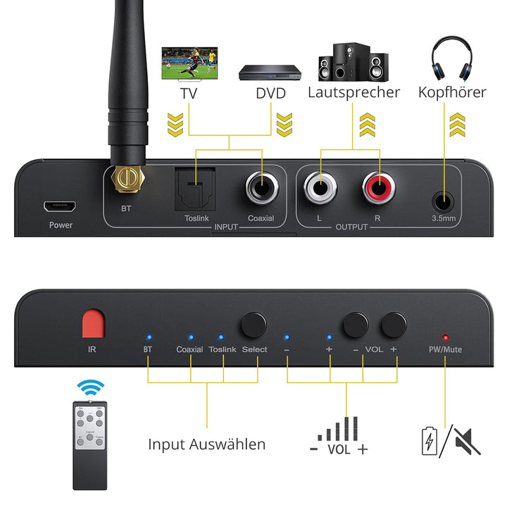 PROZOR DAC Konverter 192kHz Eingebauter Bluetooth V5.0 Empfänger Digital zu Analog Stereo L/R RCA 3.