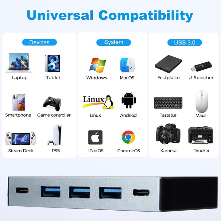 USB C Hub 2 HDMI 4K PD100W 4 USB A/C 3.0/2.0, 7 IN 1 Docking Station USB C Adapter Dockingstation La