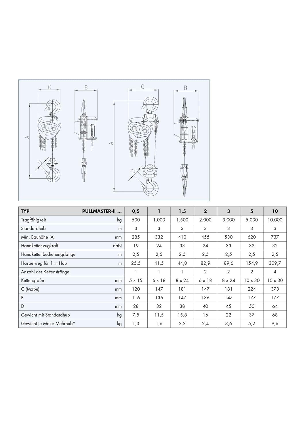 PLANETA Stirnradflaschenzug Pullmaster-II, 2000kg, 3m Hub, 2.5m Bedienlänge, 2000kg - 3,0m Hub/ 2,5m