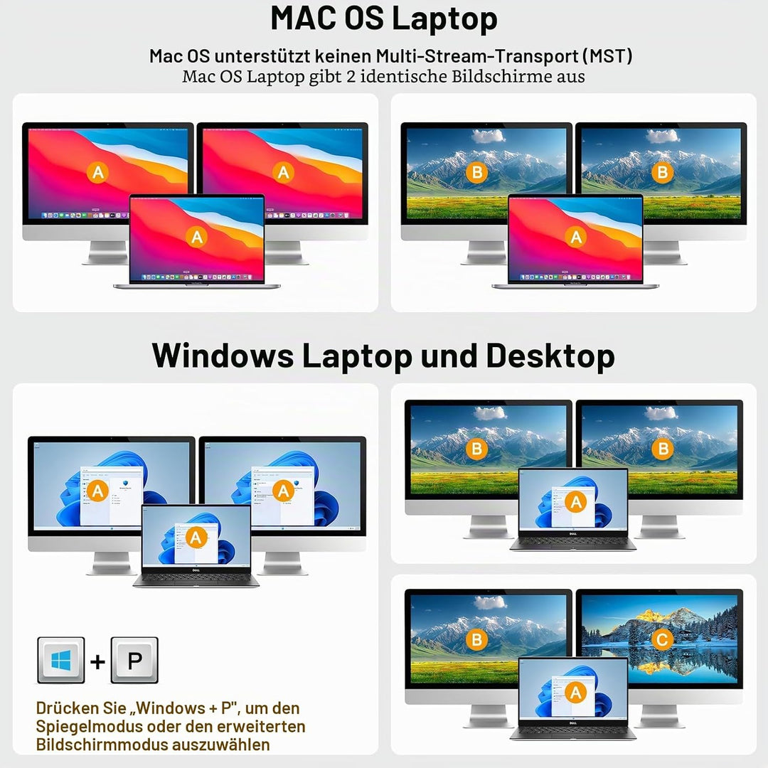 KVM Switch Laptop PC 2 Monitore, KVM Switch 2 PC 2 Monitore USB C DP HDMI Teilen 4 USB 3.0 Ports, 4K