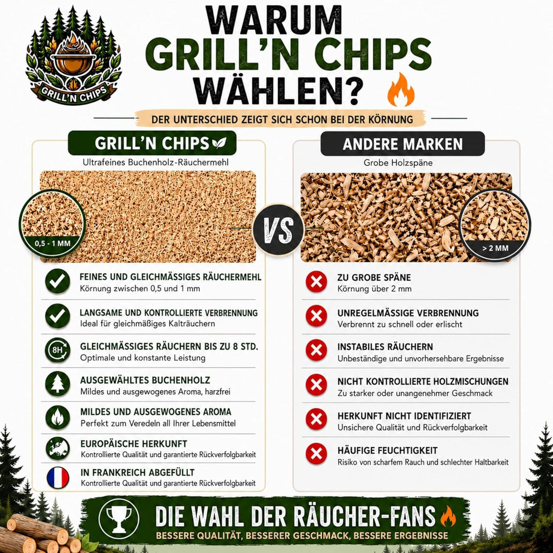 Premium Räuchermehl Buche 2,5 kg – 100% natürlich–Feine Buchenspäne (0,5 mm-1 mm) für Kalträuchern &