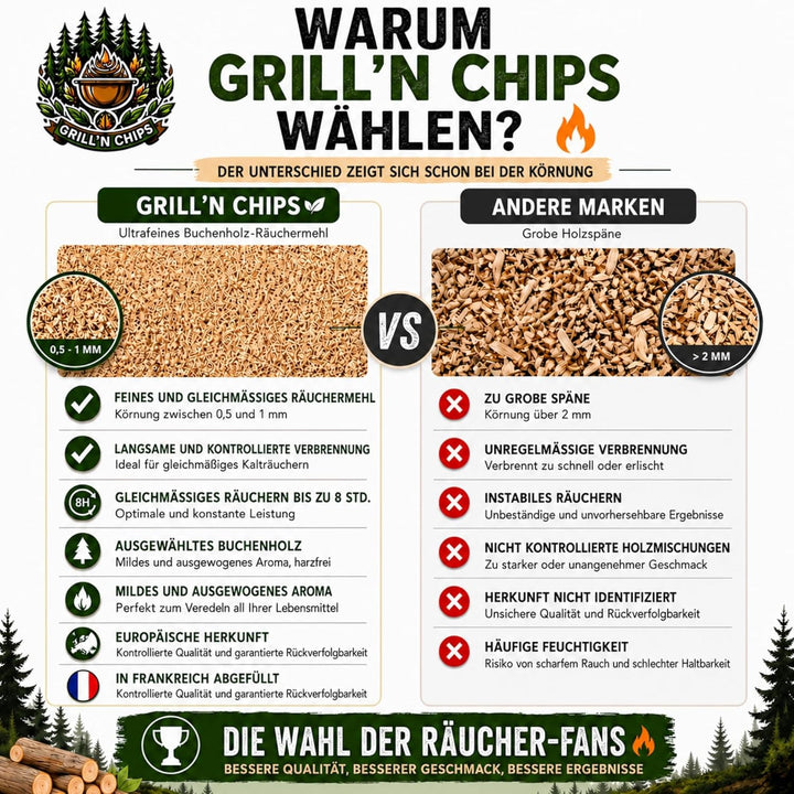 Premium Räuchermehl Buche 2,5 kg – 100% natürlich–Feine Buchenspäne (0,5 mm-1 mm) für Kalträuchern &